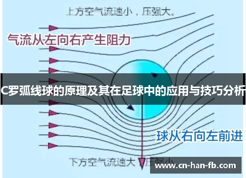 C罗弧线球的原理及其在足球中的应用与技巧分析