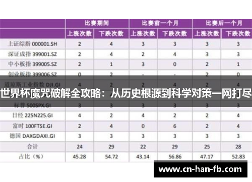 世界杯魔咒破解全攻略：从历史根源到科学对策一网打尽