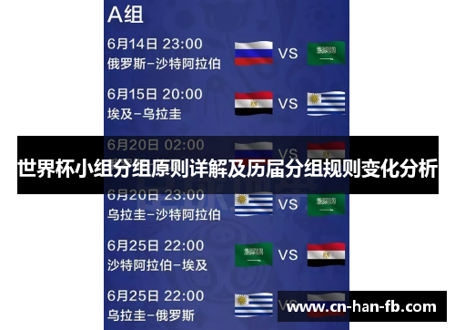 世界杯小组分组原则详解及历届分组规则变化分析