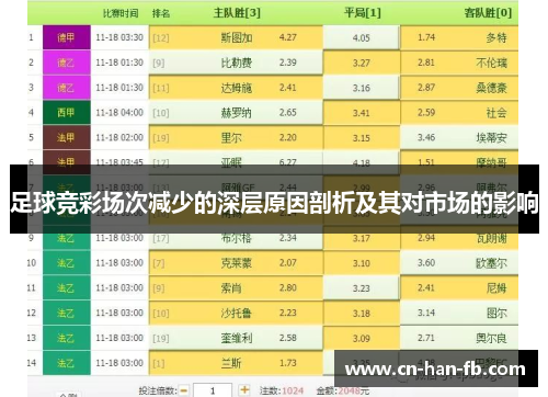 足球竞彩场次减少的深层原因剖析及其对市场的影响