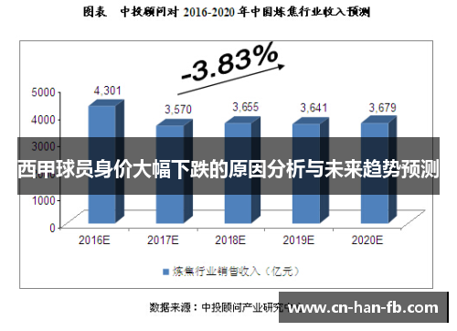 西甲球员身价大幅下跌的原因分析与未来趋势预测