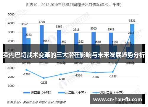 费内巴切战术变革的三大潜在影响与未来发展趋势分析 费内巴切战术变革的三大潜在影响与未来发展趋势分析