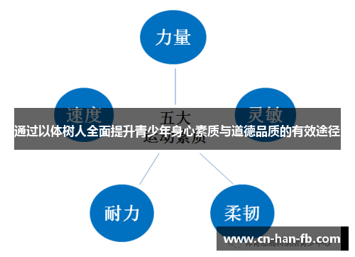 通过以体树人全面提升青少年身心素质与道德品质的有效途径 通过以体树人全面提升青少年身心素质与道德品质的有效途径