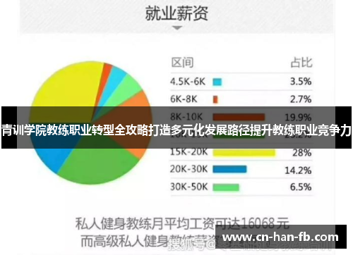 青训学院教练职业转型全攻略打造多元化发展路径提升教练职业竞争力 青训学院教练职业转型全攻略打造多元化发展路径提升教练职业竞争力
