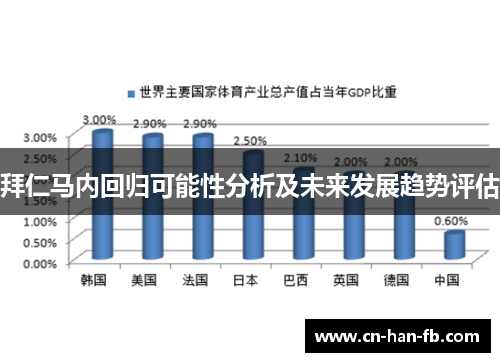 拜仁马内回归可能性分析及未来发展趋势评估