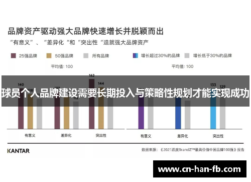 球员个人品牌建设需要长期投入与策略性规划才能实现成功
