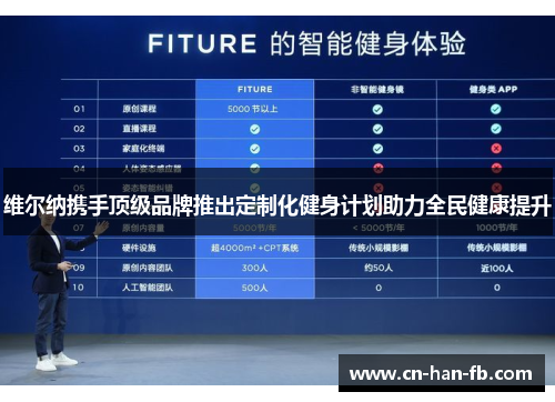 维尔纳携手顶级品牌推出定制化健身计划助力全民健康提升