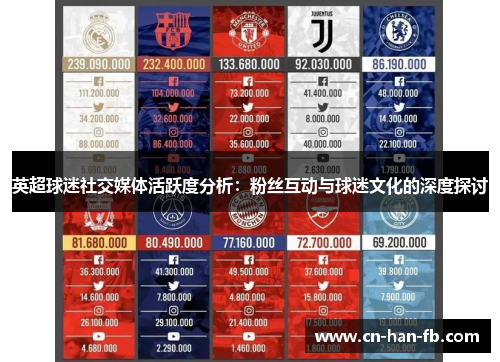 英超球迷社交媒体活跃度分析：粉丝互动与球迷文化的深度探讨
