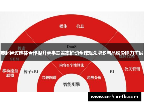 英超通过媒体合作提升赛事覆盖率推动全球观众增多与品牌影响力扩展