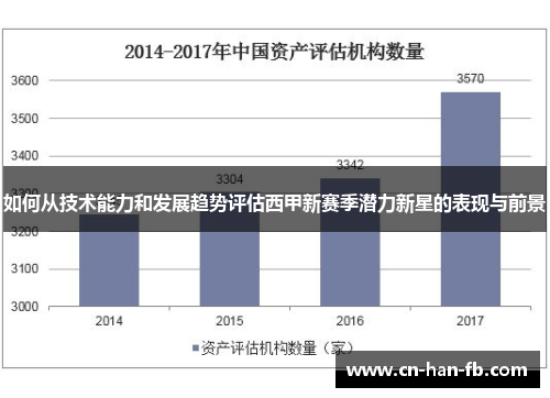 如何从技术能力和发展趋势评估西甲新赛季潜力新星的表现与前景 如何从技术能力和发展趋势评估西甲新赛季潜力新星的表现与前景