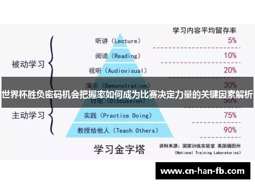 世界杯胜负密码机会把握率如何成为比赛决定力量的关键因素解析