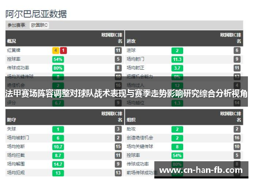 法甲赛场阵容调整对球队战术表现与赛季走势影响研究综合分析视角