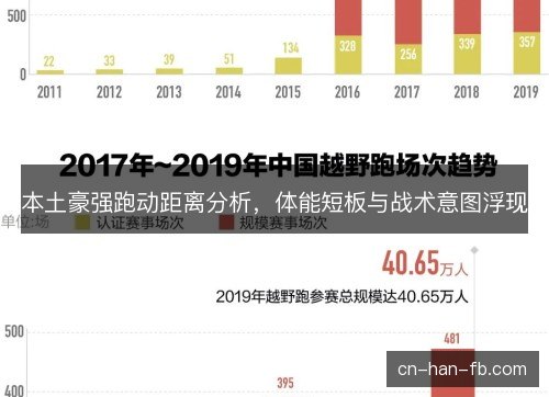 本土豪强跑动距离分析,体能短板与战术意图浮现 本土豪强跑动距离分析,体能短板与战术意图浮现